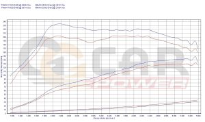 PowerChip Audi A3 8P (FL) 1.4 TFSI 125KM 92kW