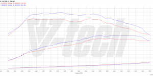 PowerChip Premium+AI dla  Audi Q3 I (FL) (2014-2018) USA 2.0 TFSI 220KM 162kW