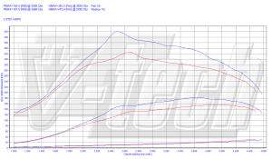 PowerChip Audi A4 B7 2.0 TDI 140KM 103kW