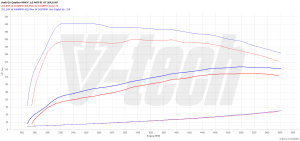 PowerChip Audi Q5 II (FL) 40 TFSI MHEV 2.0 204KM 150kW