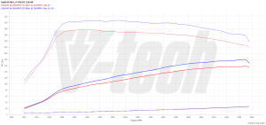 PowerChip Audi Q3 I 1.4 TFSI 150KM 110kW