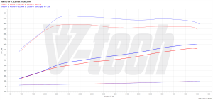 PowerChip Audi A5 II (FL) 40 TFSI MHEV 2.0 204KM 150kW