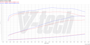 PowerChip Premium+AI V6 dla  Audi A6 Allroad C7 (2012-) 3.0 TFSI 310KM 228kW