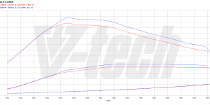 PowerChip Premium+AI dla  Audi A7 4G (2010-2014) 3.0 TDI 245KM 180kW