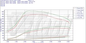 PowerChip Digital dla Audi A6 Allroad C6 (2006-2011) 3.0 TDI 239KM 176kW