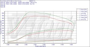 PowerChip Audi A6 Allroad C6 3.0 TDI 239KM 176kW