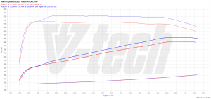 PowerChip Audi Q5 II (FL) 55 TFSI e 2.0 367KM 270kW