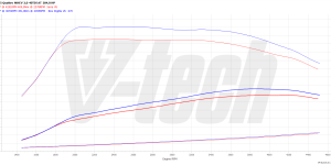 PowerChip Premium+AI for  Audi Q5 II (FL) (2020-) MHEV 40 TDI 2.0 204KM 150kW