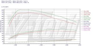 PowerChip Premium+AI V8 dla Audi Q7 4L (2005-2009) 4.2 TDI 326KM 240kW