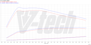 PowerChip Premium+AI V8 dla Audi Q7 4L (FL) (2009-2015) 4.2 TDI 340KM 250kW