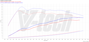 PowerChip Audi SQ5 II 3.0 TFSI 354KM 260kW