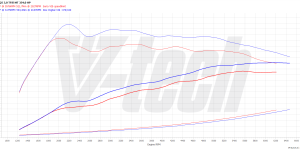 PowerChip Premium+AI V6 dla  Audi SQ5 II (2017-2020) 3.0 TFSI 354KM 260kW