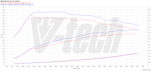 PowerChip BMW 1 F20 (FL) M140i 3.0 340KM 250kW