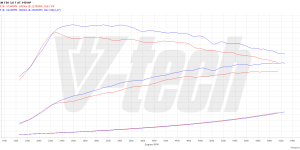 PowerChip Premium+AI V6 dla  BMW 1 F20 (FL) (2015-2019) M140i 3.0 340KM 250kW