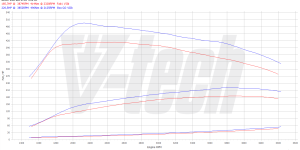 PowerChip Premium+AI dla  BMW 1 F20 (FL) (2015-2019) 120d 2.0 190KM 140kW