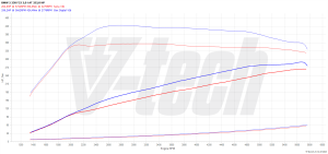 PowerChip BMW 2 F22 (FL) 230i 2.0 252KM 185kW