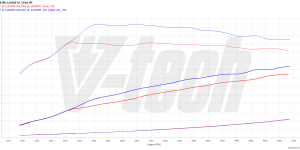 PowerChip Premium+AI V6 dla  BMW 3 G20 (FL) (2022-) M340i 3.0 374KM 275kW