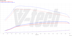 PowerChip Premium dla  BMW 5 G30 (FL) (2020-2024) 518d 2.0 150KM 110kW