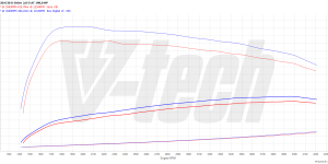 PowerChip Premium+AI dla  BMW 5 G30 (FL) (2020-2024) MHEV 520d 2.0 190KM 140kW