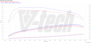 PowerChip BMW 6 G32 (FL) MHEV 620d 2.0 190KM 140kW