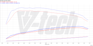 PowerChip Premium dla  BMW 6 G32 (FL) (2020-) MHEV 620d 2.0 190KM 140kW