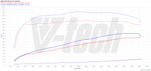 PowerChip BMW 5 G30 (FL) MHEV 520i 2.0 184KM 135kW