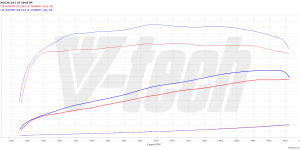 PowerChip Premium dla  BMW 5 G30 (FL) (2020-2024) MHEV 520i 2.0 184KM 135kW