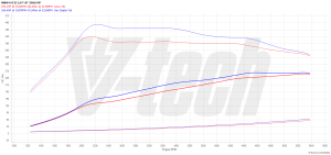 PowerChip BMW 6 G32 630i 2.0 258KM 190kW