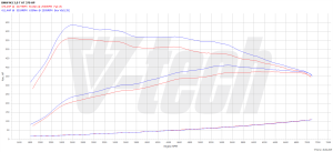 PowerChip BMW M2 3.0 Turbo 370KM 272kW