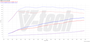 PowerChip BMW X1 F48 (FL) 25i 2.0 231KM 170kW