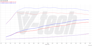 PowerChip Premium+AI dla  BMW X1 F48 (FL) (2019-2022) 25i 2.0 231KM 170kW