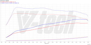 PowerChip Premium dla  BMW X1 F48 (FL) (2019-2022) 20i 2.0 192KM 141kW