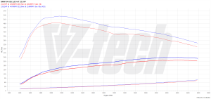 PowerChip BMW X4 G02 25d 2.0 231KM 170kW