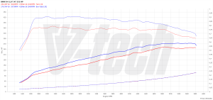 PowerChip BMW X4 G02 30i 2.0 252KM 185kW