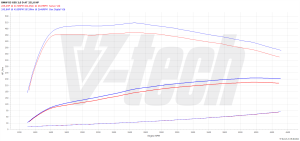 PowerChip BMW X1 F48 (FL) 25d 2.0 231KM 170kW