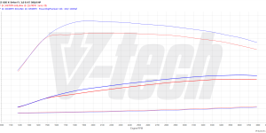 PowerChip Premium+AI V6 dla  BMW X5 G05 (FL) (2023-) 30d 3.0 298KM 219kW