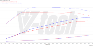 PowerChip Premium+AI V6 dla  BMW X6 G06 (FL) (2023-) 40i 3.0 Mild Hybrid 381KM 280kW