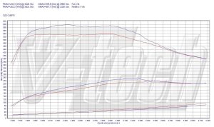 PowerChip BMW X6 E71 30d 3.0 245KM 180kW