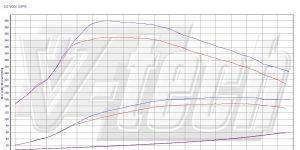 PowerChip Premium+AI dla  Chevrolet Orlando (2010-) 2.0 VCDi 131KM 96kW