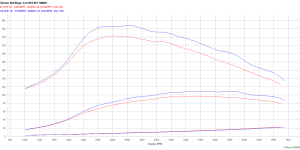 PowerChip Premium+AI dla  Citroen Berlingo II (2008-2011) 1.6 HDi 90KM 66kW