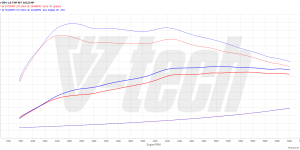 PowerChip Premium+AI dla  Citroen DS4 I (2011-2015) 1.6 THP 165KM 121kW