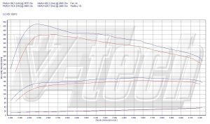 PowerChip Citroen DS5 I 2.0 HDi 163KM 120kW