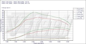 PowerChip Fiat Bravo 198 1.9 JTD Multijet 120KM 88kW