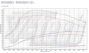 PowerChip Fiat Bravo 198 2.0 Multijet 165KM 121kW