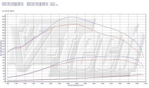 PowerChip Fiat Ducato IV 160 Multijet 3.0 158KM 116kW