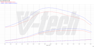 PowerChip Premium+AI dla  Fiat Ducato IV (2014-2021) 130 Multijet II 2.3 131KM 96kW