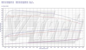 PowerChip Fiat Freemont I 2.0 JTDm 170KM 125kW