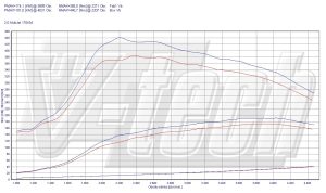 PowerChip Fiat Freemont I 2.0 JTDm 170KM 125kW