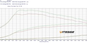 PowerChip Premium+AI dla  Fiat Tipo II (FL) (2020-) 1.0 T3 101KM 74kW