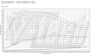 PowerChip Ford C-Max II (FL) 2.0 TDCi 140KM 103kW